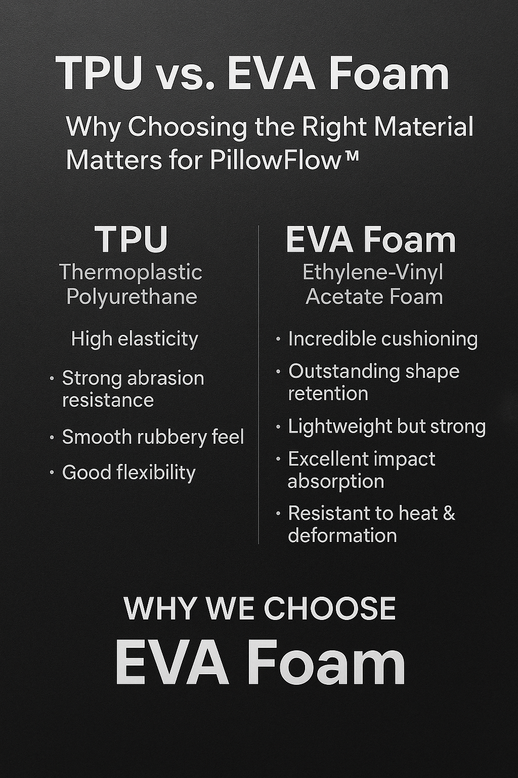 Industrial graphic comparing TPU and EVA foam, highlighting EVA’s superior cushioning, durability, and heat resistance.